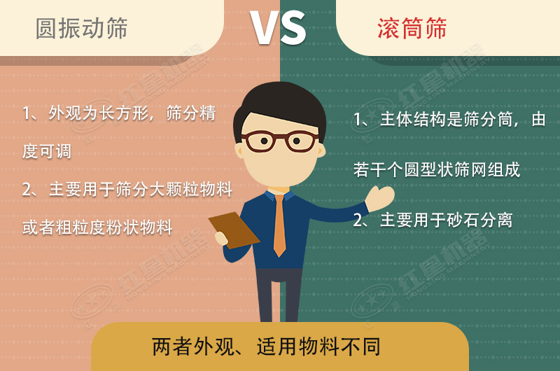 篩沙機振動的好還是滾筒的好？