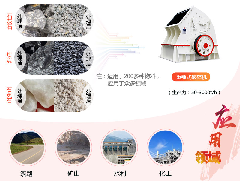 1615重錘破碎機(jī)參數(shù)_產(chǎn)量是多少？
