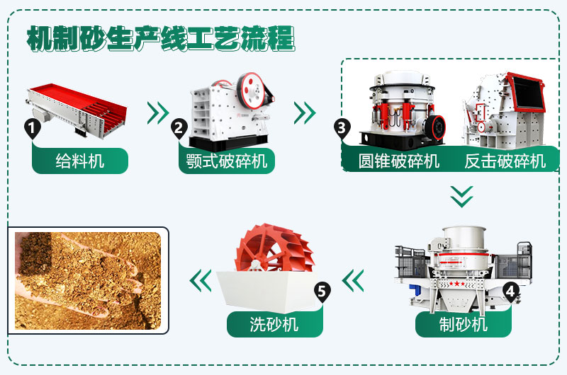 時(shí)產(chǎn)300噸花崗巖生產(chǎn)線配置方案分享，支持量身定制