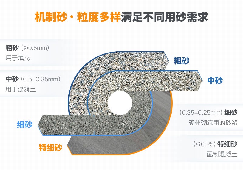 機(jī)制砂和河沙拌制混凝土哪個(gè)好？哪款設(shè)備制砂效果好？