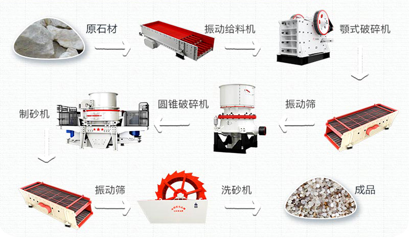 石英砂有什么用途？石英砂生產(chǎn)工藝流程