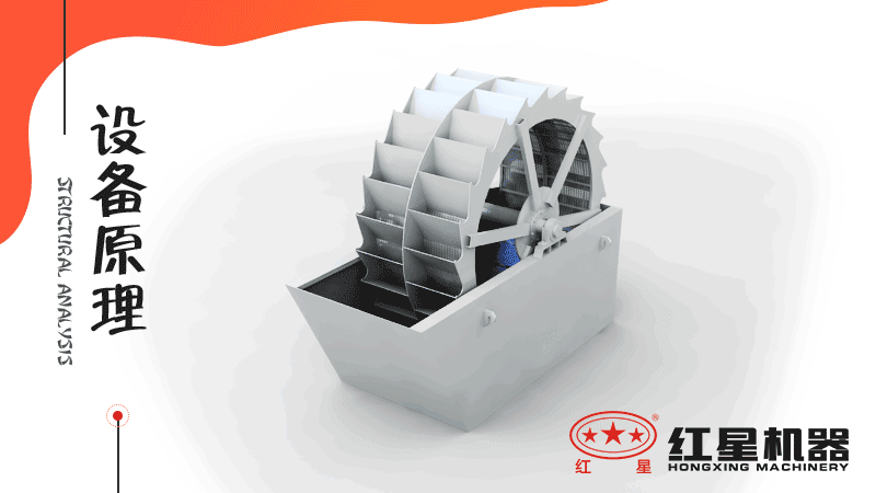 小型洗沙子機(jī)器有哪幾種，什么價(jià)格，洗砂視頻有嗎