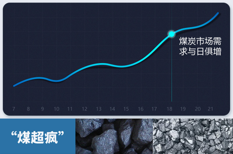 煤炭需求量急劇增加，粉碎煤塊設(shè)備需求更大