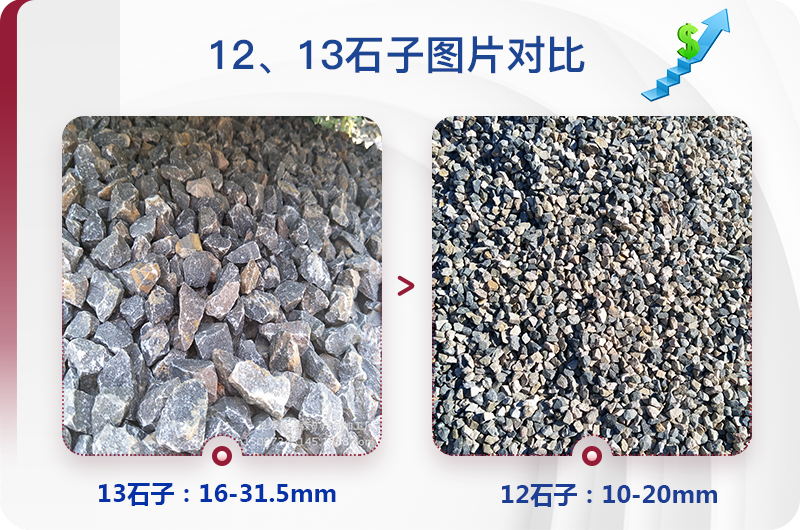 1213石料規(guī)格_生產(chǎn)12、13石子設(shè)備用什么，價格是多少