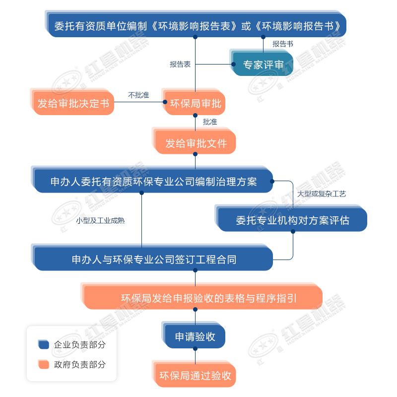 環(huán)保允許粉碎石頭嗎？用什么粉碎機合適？