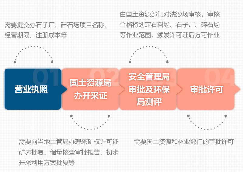 石頭破碎需要辦理什么手續(xù)？用什么破碎機(jī)？
